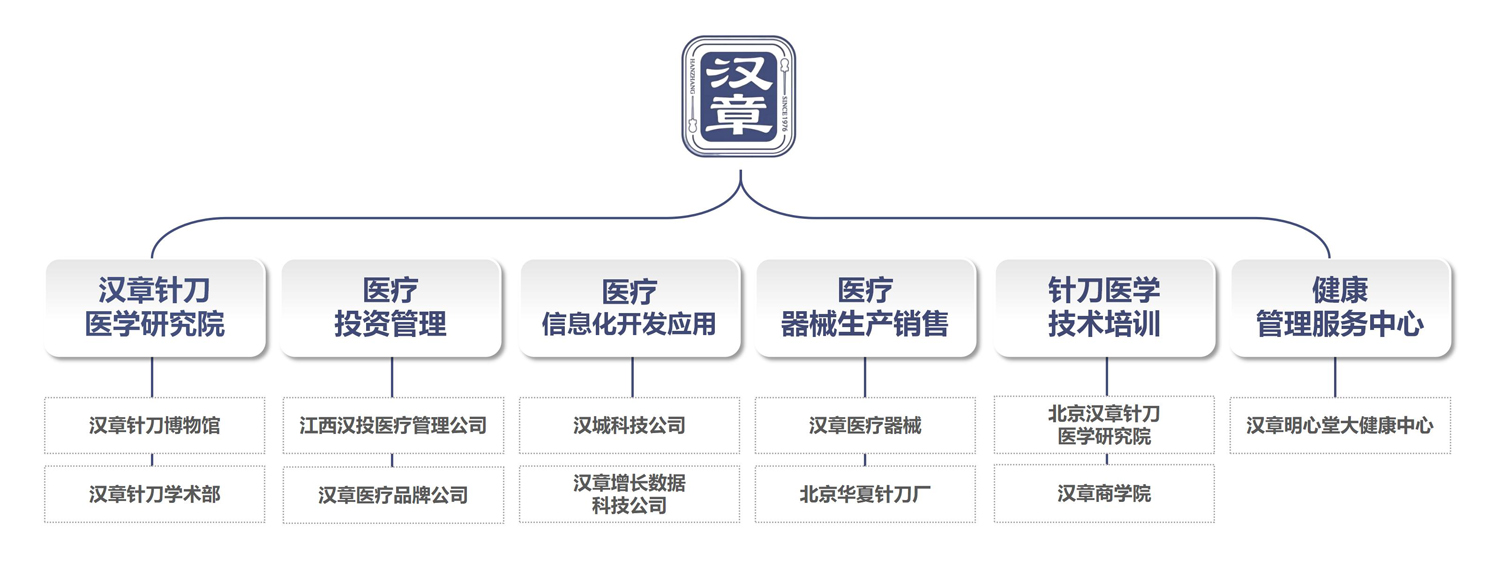 汉章架构 1